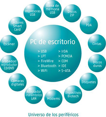 Controles de Sanctuary Device Control