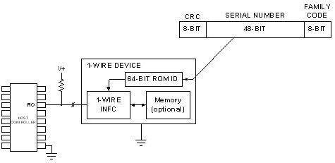 1-wire 1-hilo i-Button de Maxim Dallas