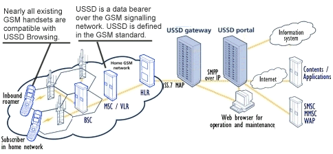 ussd-in-gsm-network.gif