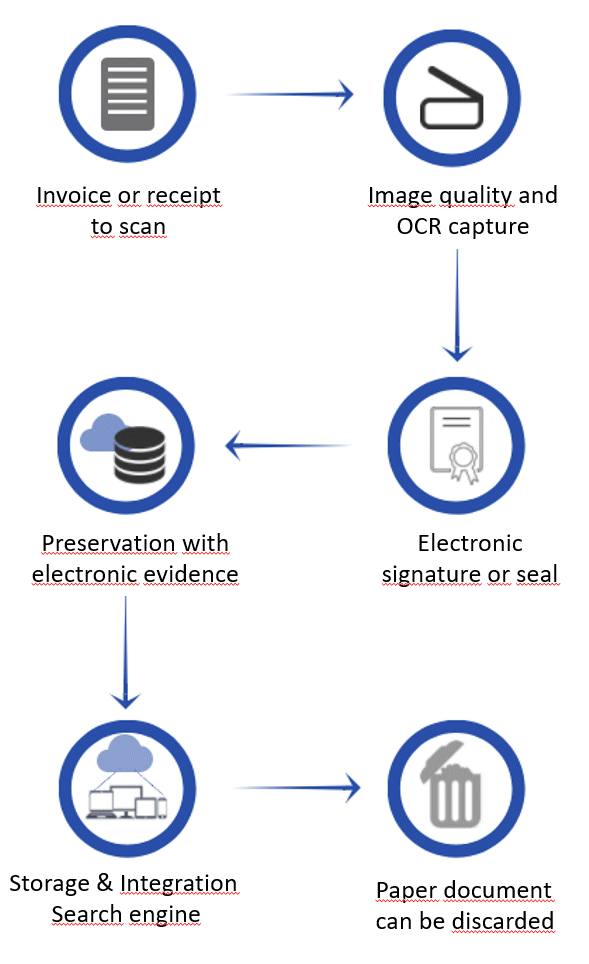 paper-invoice-scanning